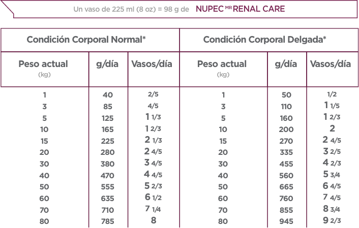 Nupec Felino Renal Care