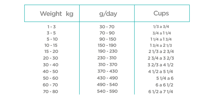 Nupec Weight Control
