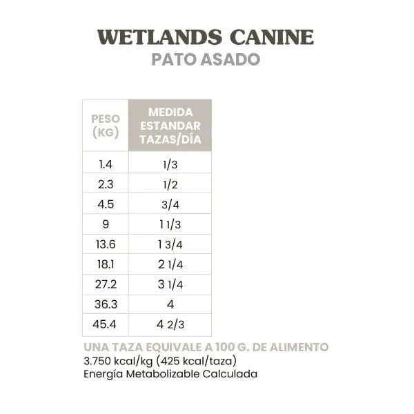 Wetlands Canine