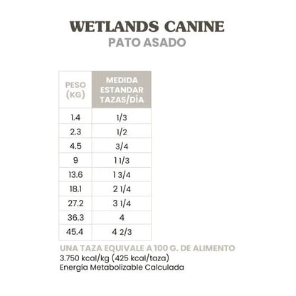 Wetlands Canine