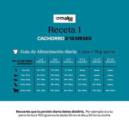 Receta 1 Cachorro