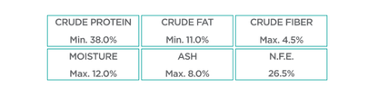Weight Care Gato