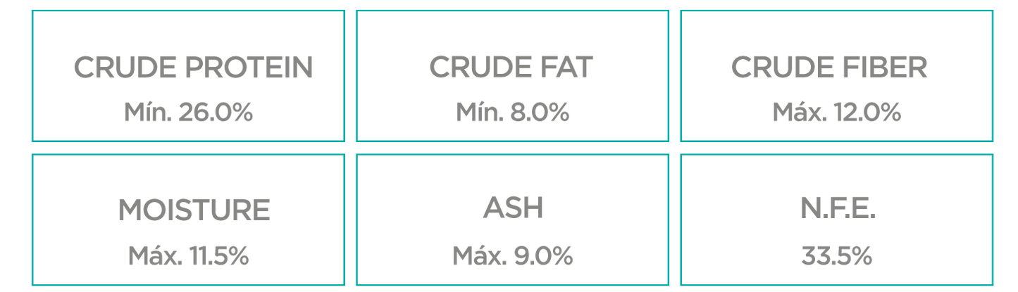 Nupec Weight Control