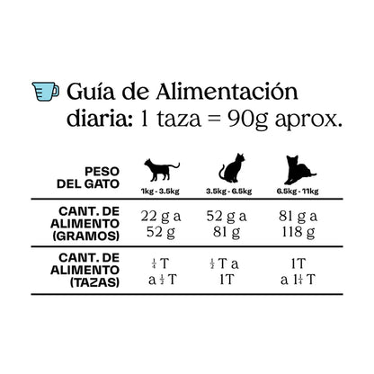 Receta Gato Original Maka